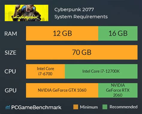 canyourunit|Cyberpunk 2077 System Requirements .